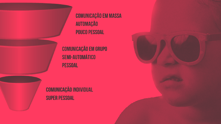 Leia mais sobre o artigo A tríade da Personalização do Marketing Digital: 3 passos para que o processo de compra se torne natural.